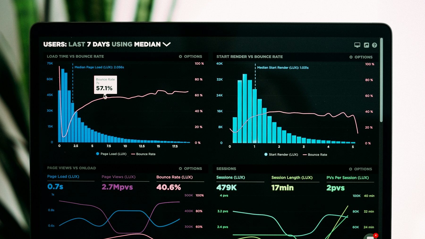 Shopify Plus migration: graphs of performance analytics on a laptop screen