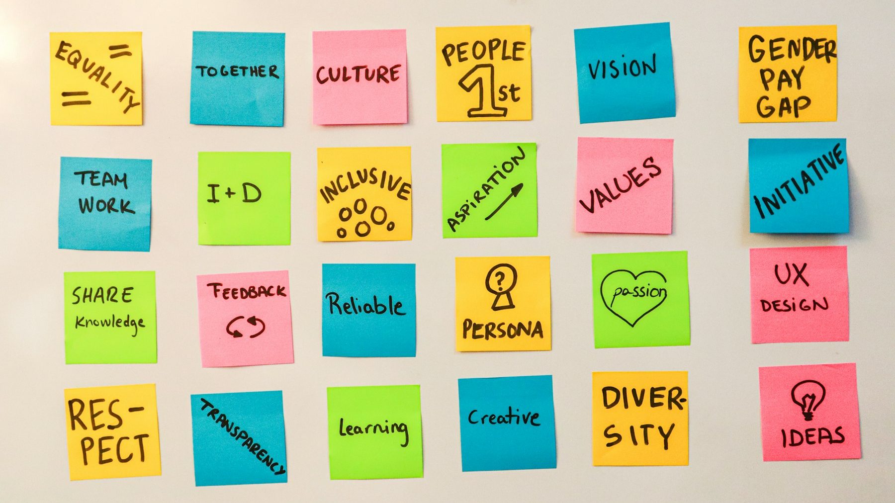 Volusion to Shopify migration: a whiteboard with post-it notes
